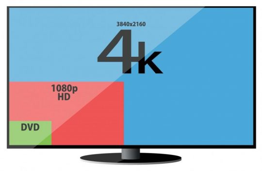 رزولوشن تصویر 4K‌ دوربین مداربسته داهوا